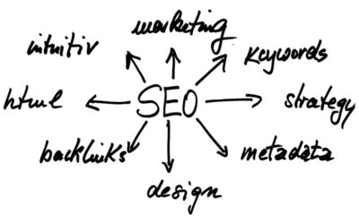 SEO Roma: ogni città la sua strategia