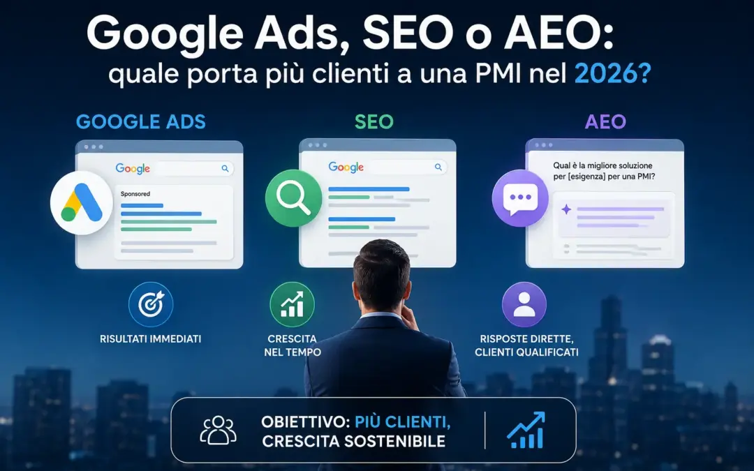 Google Ads, SEO o AEO: quale porta più clienti a una PMI nel 2026?