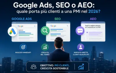Google Ads, SEO o AEO: quale porta più clienti a una PMI nel 2026?